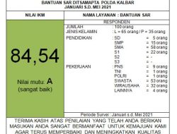 Ditsamapta Polda Kalbar Melaksanakan Survei Kepuasan Masyarakat Terhadap Pelayanan Bantuan SAR