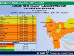 Rindar Prihartono: Alhamdulillah Kota Singkawang Zona Kuning