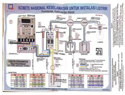 Ada Kejanggalan Dalam Pasang Baru Kwh Meter Calon Pelanggan PLN