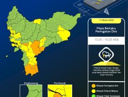 Peringatan Dini Cuaca Kalimantan Barat