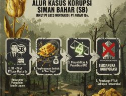 Siapa SIMAN BAHAR Alias SB, Dirut PT Loco Montardo Resmi Ditahan KPK Dalam Kasus Korupsi Pengolahan Anoda Logam PT Antam Tbk Hari Ini