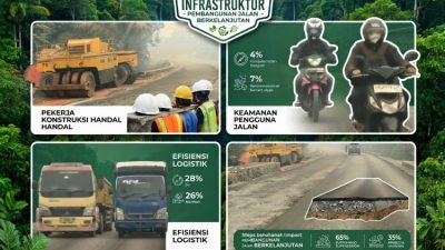 BPJN Kalimantan Barat Bergerak Cepat, Aspal Proyek Peningkatan Jalan Sugai Ambawang Dikebut